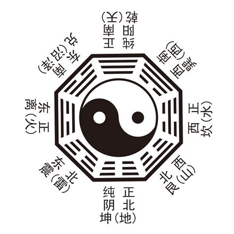 八卦圖解|周易八卦:八卦來源,八卦的圖象,八卦圖解,詳解,